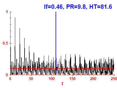 Survival probability